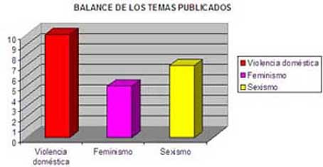 BALANCE DE LO PUBLICADO!!